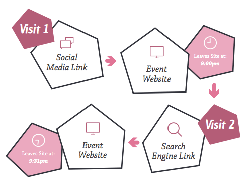 Event website visitor data