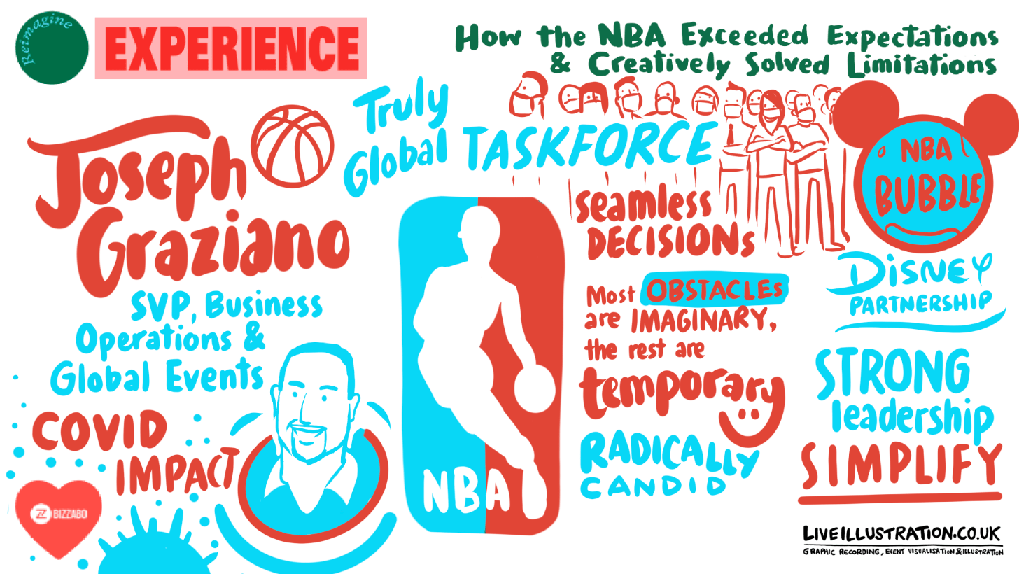 what event professionals can learn from the nba bubble - live illustration