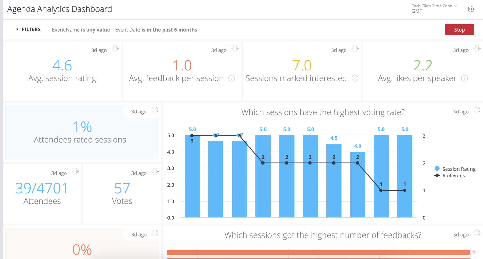 Reporting - field marketing product update